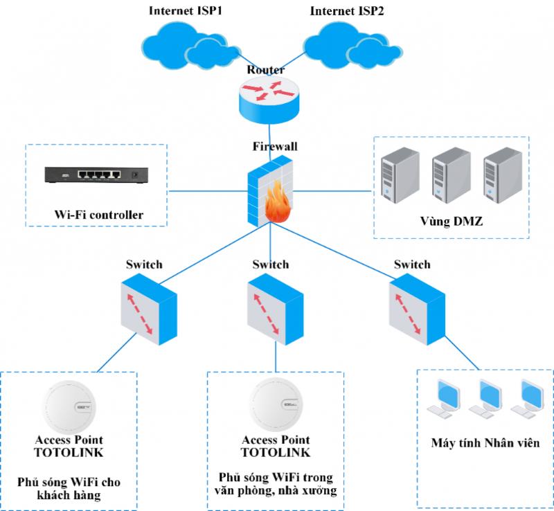 bản vẽ thiết kế mạng lan