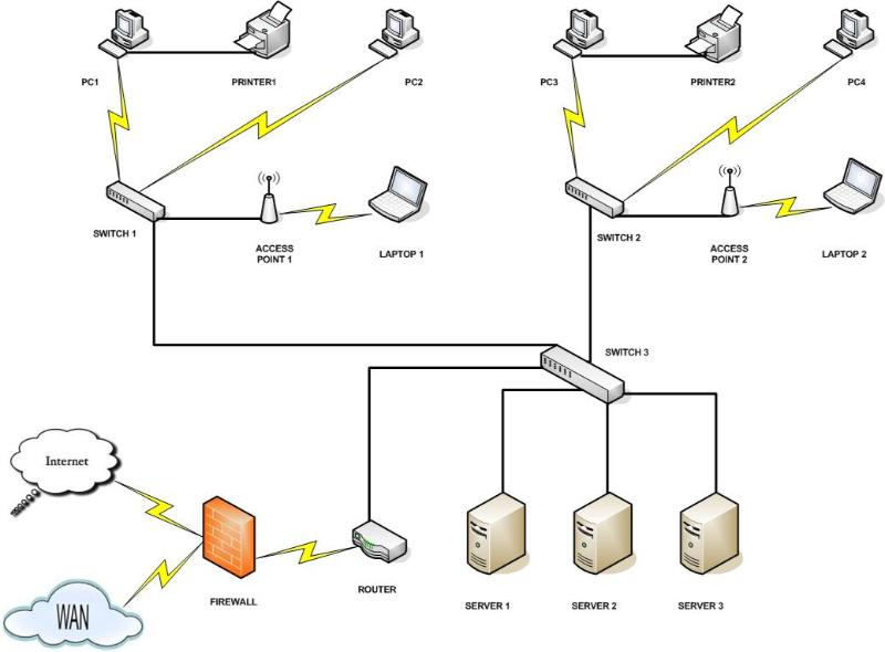 bản vẽ thiết kế mạng lan